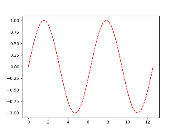 Matplotlib 教程 - 折线图