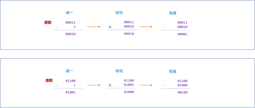 C++ 树进阶系列之细聊树状数组的点睛之处