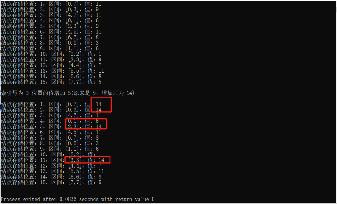 C++ 树进阶系列之深入线段树和它的延迟更新